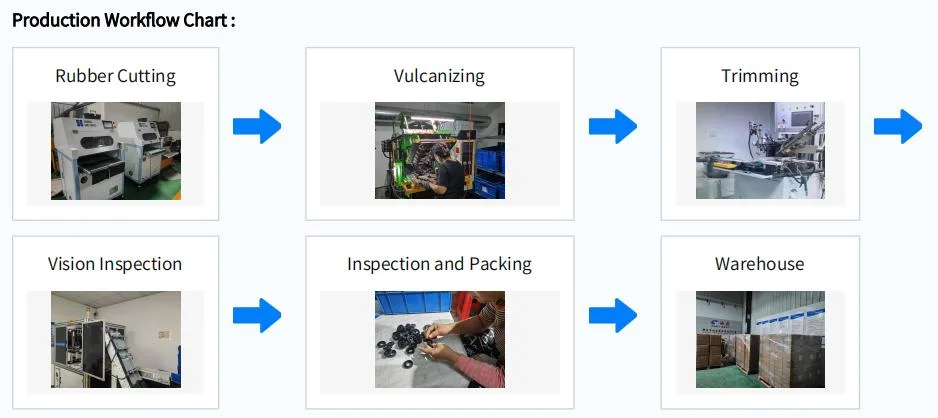 Niestandardowe wysokiej wydajności PU O-Ring do zastosowań petrochemicznych z bogatego doświadczenia w materiałach gumowych 4