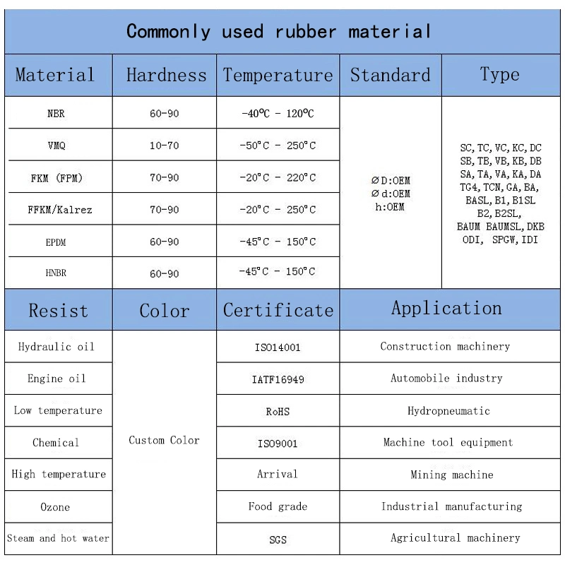Gumowe podkładki odporne na wysokie temperatury Automobile Chemiczne Architektura Elektronika 0