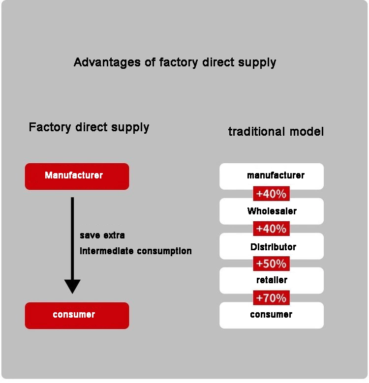 Gumowe podkładki odporne na wysokie temperatury Automobile Chemiczne Architektura Elektronika 12